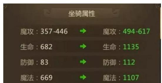 征途手游武器幻化升级攻略（掌握升级技巧，成就强力装备！）-第2张图片-游技攻略库