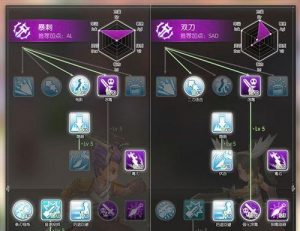 Ro手游敏骑练级攻略