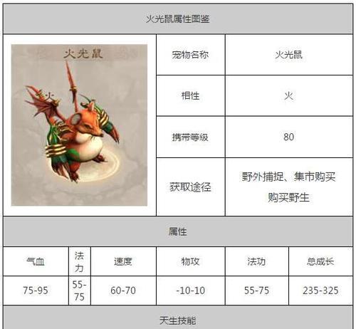 毛毛问道手游攻略（成就逆天修仙之旅，畅享毛毛问道手游的精彩世界）-第2张图片-游技攻略库