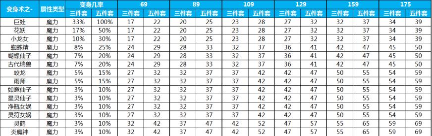梦幻手游配号攻略（玩转梦幻手游，掌握配号技巧，成为顶尖冒险者！）-第1张图片-游技攻略库