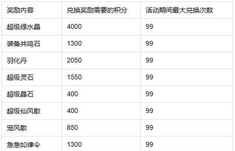 问道手游攻略（如何在问道手游中快速提升等级，实现游戏目标）-第3张图片-游技攻略库