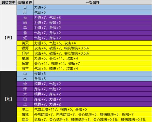 攻略指南（打造最顶尖的游戏门派，从这里开始！）-第3张图片-游技攻略库