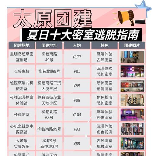 解锁谜题，逃离密室的艺术（手游密室逃生2解谜攻略，带你领略刺激与智慧的融合）-第3张图片-游技攻略库