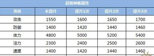 手游攻略在线查（从游戏新手到高手，）-第3张图片-游技攻略库