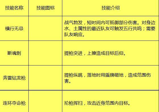剑侠世界手游3坐骑攻略（打造无敌战骑，畅享叱咤风云之旅！）-第2张图片-游技攻略库