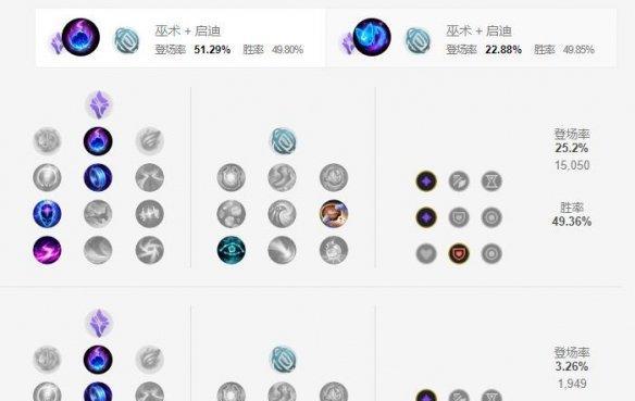 LOL手游助攻攻略（成为绝对的助攻王者，关键技巧与策略大揭秘！）-第2张图片-游技攻略库