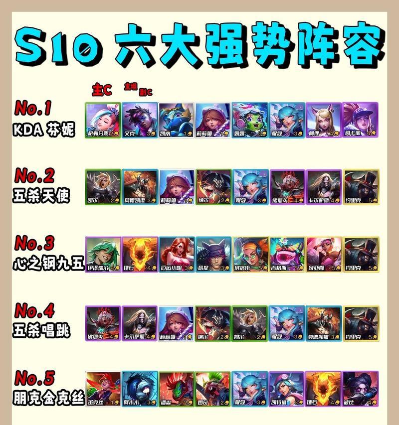 金铲铲手游巨魔挑战攻略（让你成为巨魔挑战的王者！）-第3张图片-游技攻略库