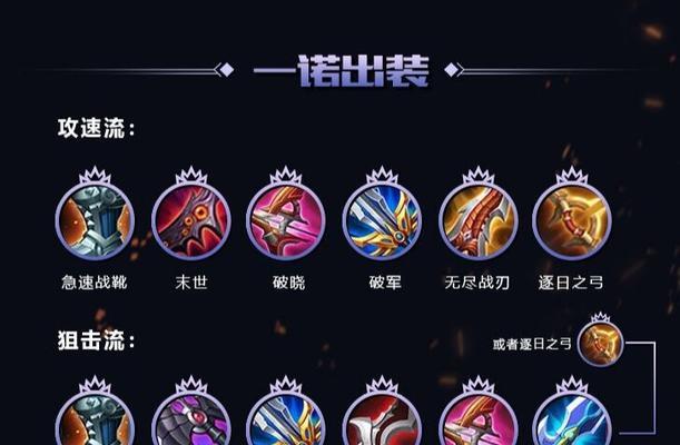 牛头人TD装备攻略——玩转刀圈TD牛头人的最佳装备选择（打造无敌牛头人！刀圈TD牛头人出装攻略一网打尽）-第3张图片-游技攻略库