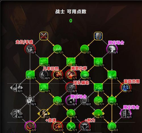 终极天赋技能加点攻略——成就无敌的最佳选择！（掌握加点策略，打造最强角色轻松获胜！）-第1张图片-游技攻略库