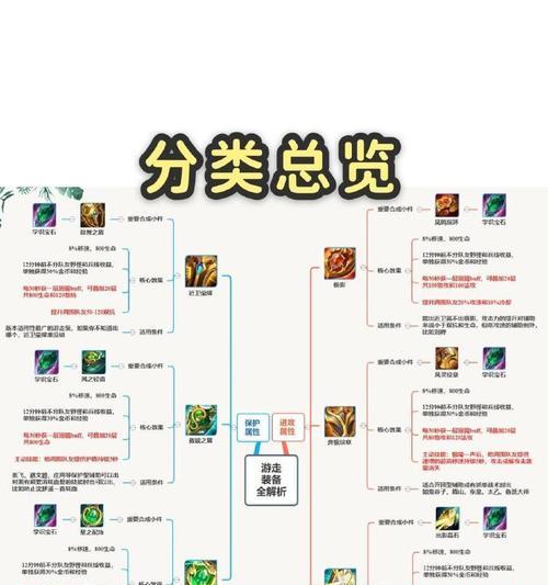 王者游戏新手出装攻略大全（王者游戏新手如何选择和搭配英雄装备）-第1张图片-游技攻略库