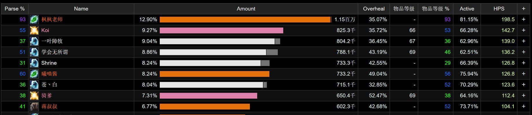 奶德天赋技能攻略-第3张图片-游技攻略库