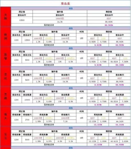 大话宠物技能配置攻略（打造最强宠物阵容，让你成为游戏巅峰玩家）-第3张图片-游技攻略库
