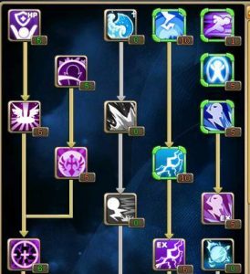 不朽法师技能加点攻略