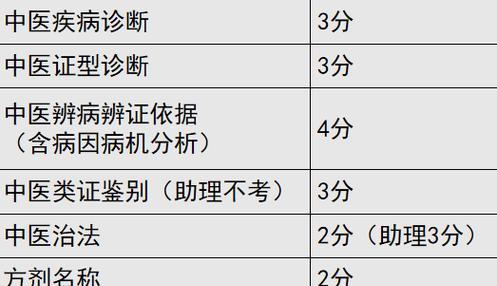 提升临床医师实践技能的攻略（全面提升临床医师实践技能，助力医疗质量提升）-第2张图片-游技攻略库