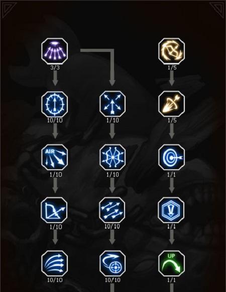 《刀宗PVE技能加点攻略》（解锁最强刀宗输出！）-第3张图片-游技攻略库