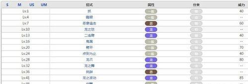 《奥德赛船员技能选择攻略》（提升战斗力的关键技能选择，助您征服无垠宇宙！）-第1张图片-游技攻略库