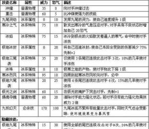 箭灵圣殿技能升级攻略