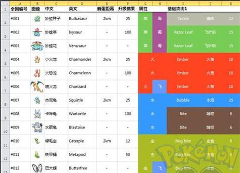 《箭灵圣殿技能升级攻略》（掌握技能升级要领，提升游戏实力）-第3张图片-游技攻略库