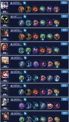 联盟花式辅助出装攻略（打造完美辅助，赢得胜利关键之道）-第1张图片-游技攻略库