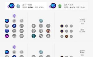 炼金科技人物出装顺序攻略