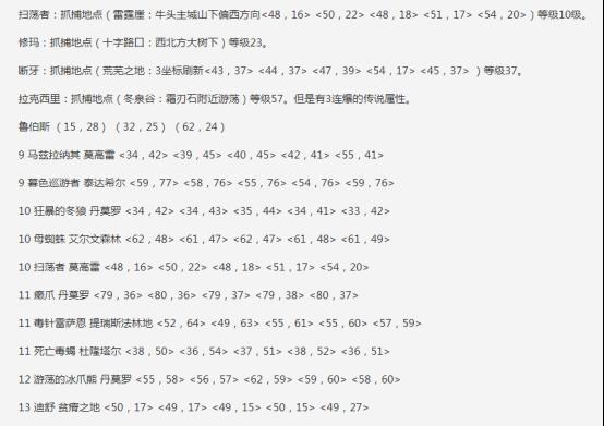 大话宠物技能配置攻略（如何选择和搭配宠物技能，成就无敌战斗阵容）-第3张图片-游技攻略库