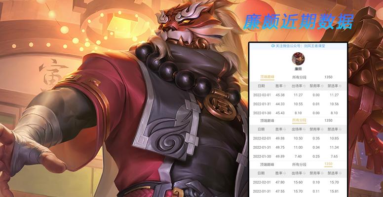 《孙策廉颇铭文出装顺序攻略》（打造无敌组合的必备攻略，带你征战王者峡谷！）-第2张图片-游技攻略库