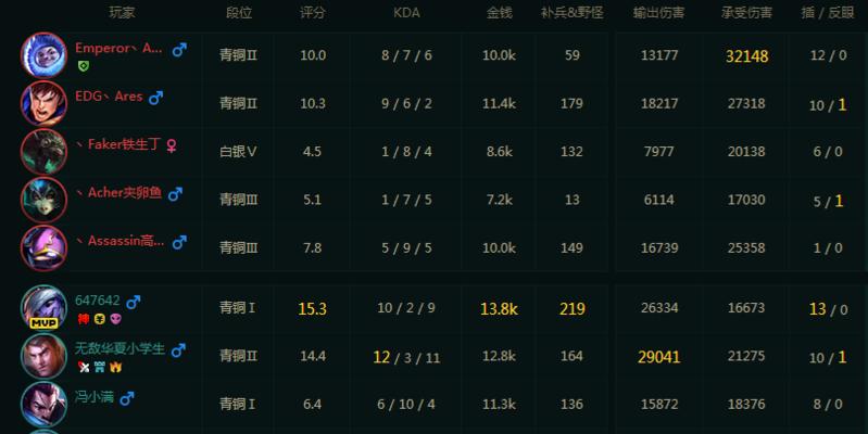 《王者荣耀皇子上单教学攻略》（一步步教你如何在游戏中发挥皇子的最大优势）-第2张图片-游技攻略库