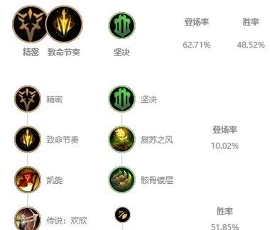 全面攻略（精准解析各英雄出装搭配，助您在猎马行动中获得更高胜率）-第3张图片-游技攻略库