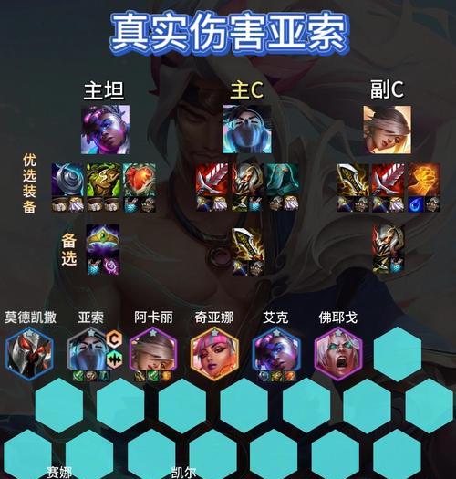 掌握亚索完美机制，攻无不克！（亚索出装攻略，打造无敌剑豪！）-第3张图片-游技攻略库