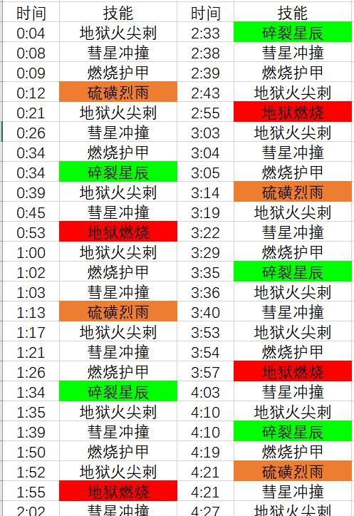 《以H萨墓聚合体攻略》（解密最强玩法，让你成为聚合体专家！）-第2张图片-游技攻略库