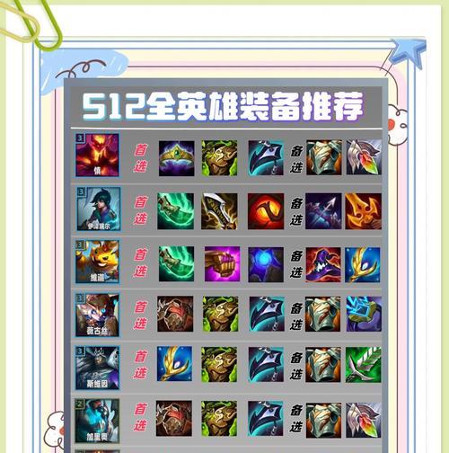 《英魂之刃电脑版出装攻略》（打造无敌装备，征战战场！）-第2张图片-游技攻略库