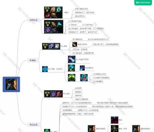 全面了解排位武器出装攻略——最新版本大揭秘（掌握最强排位武器，登顶战场！）-第1张图片-游技攻略库