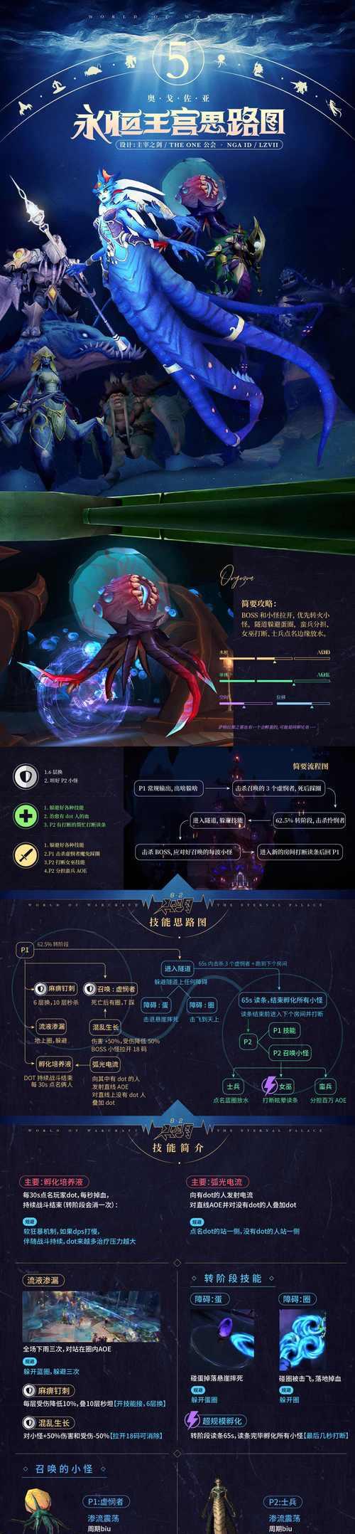 《探索遗迹魔兽图，解密隐藏奥秘》（挖掘你不知道的遗迹魔兽图攻略技巧）-第2张图片-游技攻略库