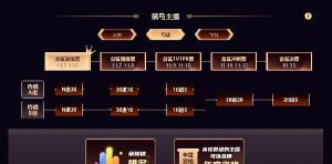 以太子养歪攻略172