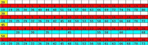 弹弹堂3卡级攻略（玩转弹弹堂3，成为顶级玩家！）-第3张图片-游技攻略库