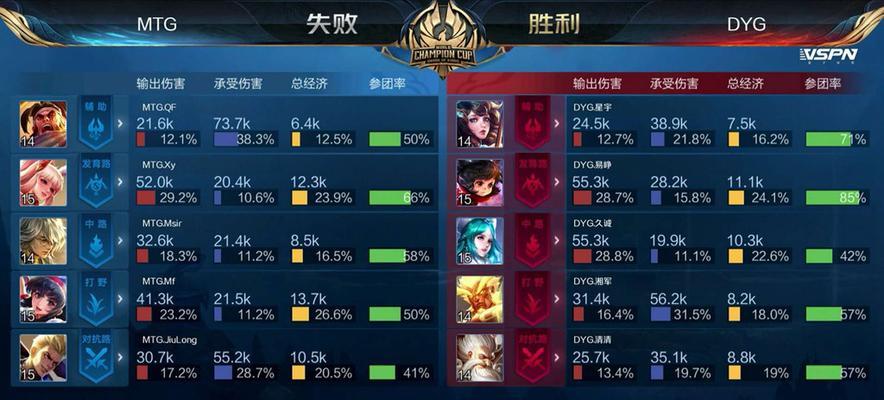 干将打盾山出装攻略（英雄联盟）-第3张图片-游技攻略库