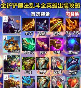 盘古出装详细攻略大全——打造无敌输出战士