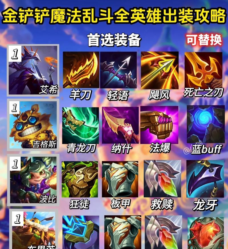 《盘古出装详细攻略大全——打造无敌输出战士》（盘古出装攻略、技巧和心得，助你成为顶级玩家）-第1张图片-游技攻略库