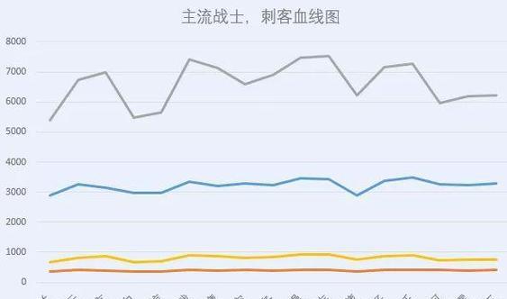 《绝世英雄争霸，宫本大战李白出装攻略》（在无尽征战中夺取胜利，王者峡谷的巅峰对决！）-第2张图片-游技攻略库