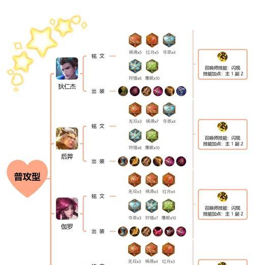 羿开局反野出装攻略（掌握关键装备，打破常规开局）-第1张图片-游技攻略库