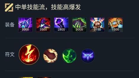 打野开局中路英雄出装攻略（挑战中路巅峰，选择正确出装关键）-第3张图片-游技攻略库