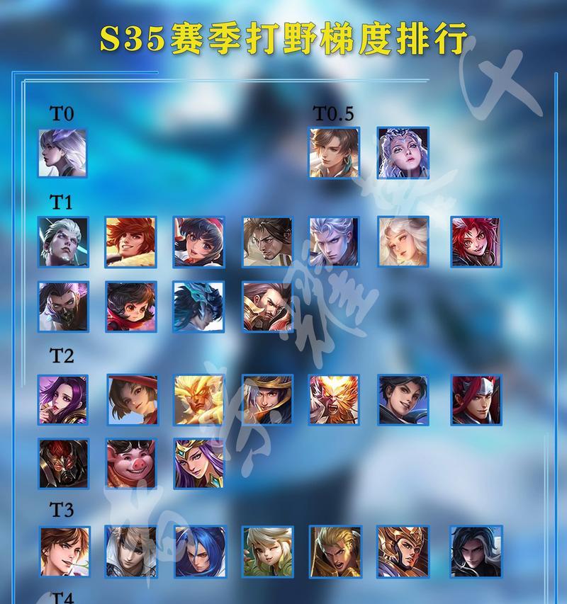 打野开局中路英雄出装攻略（挑战中路巅峰，选择正确出装关键）-第2张图片-游技攻略库