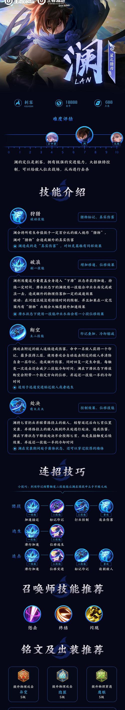 沦陷王者荣耀出装攻略（打造最佳出装，成就王者霸业！）-第2张图片-游技攻略库