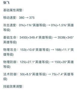 狂暴巨兽后羿出装铭文攻略