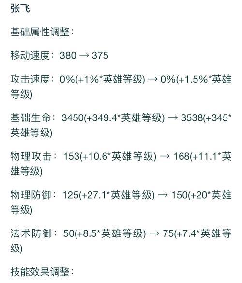 《狂暴巨兽后羿出装铭文攻略》（玩转后羿！如何选择合适的出装与铭文）-第1张图片-游技攻略库