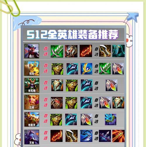 《刀塔英雄圈攻略出装》（选择合适装备提升游戏实力）-第3张图片-游技攻略库