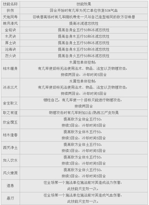 《大话西游2》鬼火出装攻略（燃烧敌人，成就传奇——鬼火出装攻略详解）-第3张图片-游技攻略库