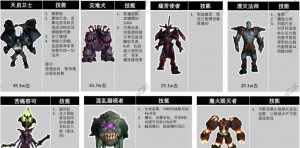 艾泽拉斯新世界攻略指南