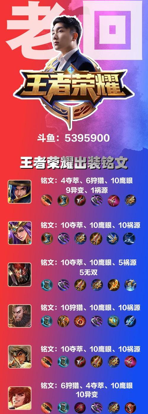 《刘备开局铭文出装攻略最新》（双鱼座法王全面解析｜刘备单排攻略大全）-第1张图片-游技攻略库