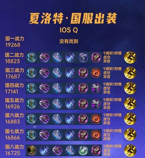 最新符文出装攻略（一文带你了解最新符文出装，提升游戏实力！）-第1张图片-游技攻略库